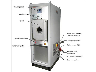 等離子清洗機(jī)清洗原理和結(jié)構(gòu)是什么？有何特點(diǎn)？